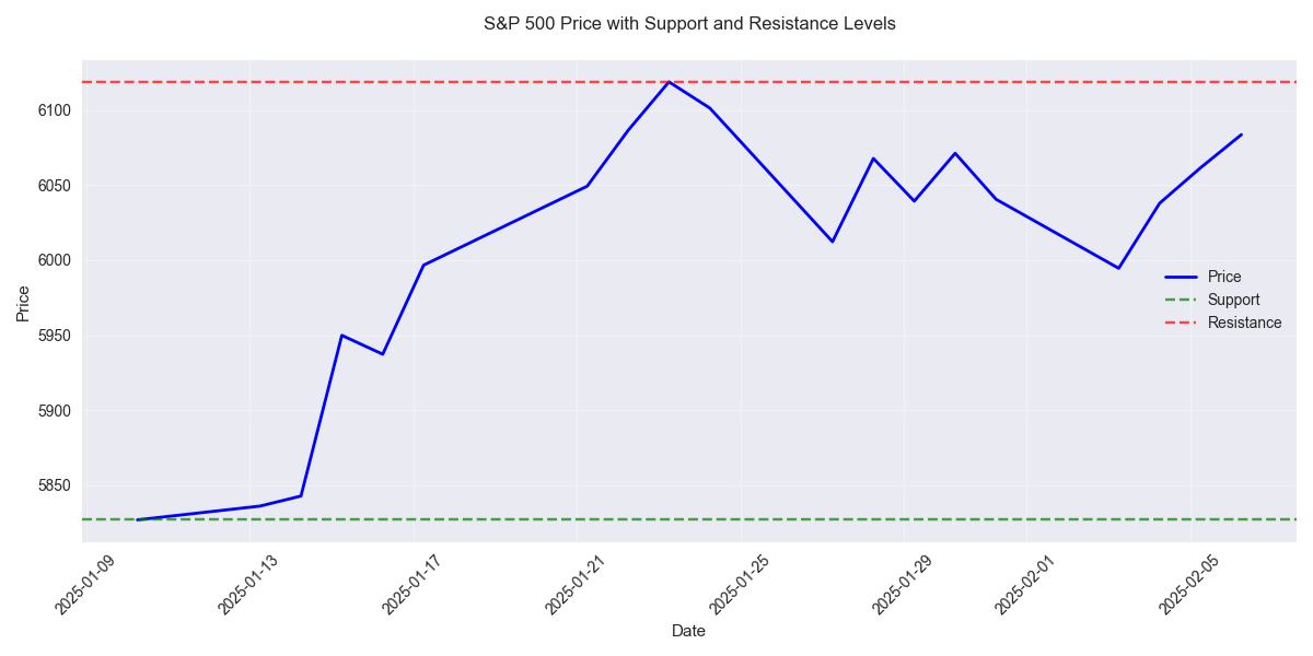 Key Price Levels Signal Potential Breakout Opportunity