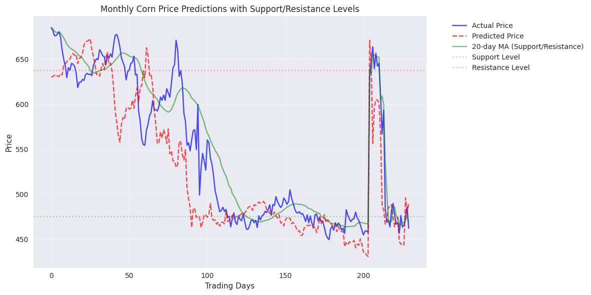 Monthly Outlook Points to Reduced Volatility and Stable Gains